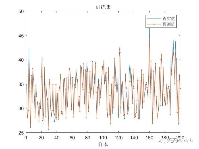 Matlab 向量加权优化双向长短期记忆网络(INFO-BILSTM)的回归预测