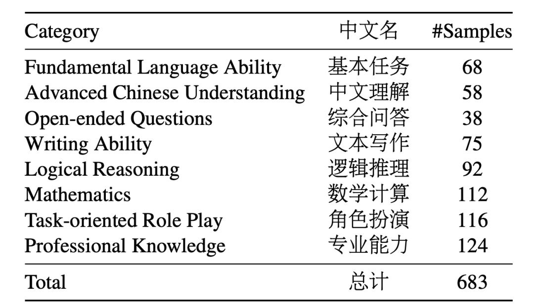 也看面向LLM性能评估的开源微调大模型：从PandaLM、JUDGELM到CRITIQUELLM