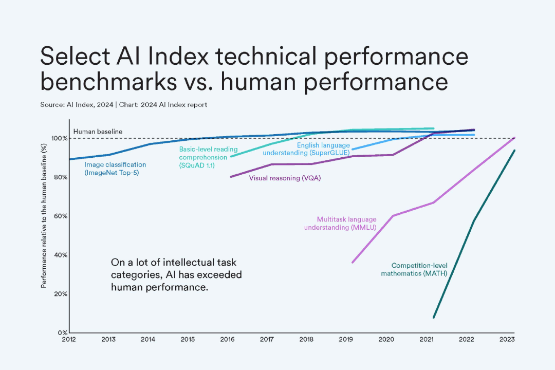  2024 10 ai 