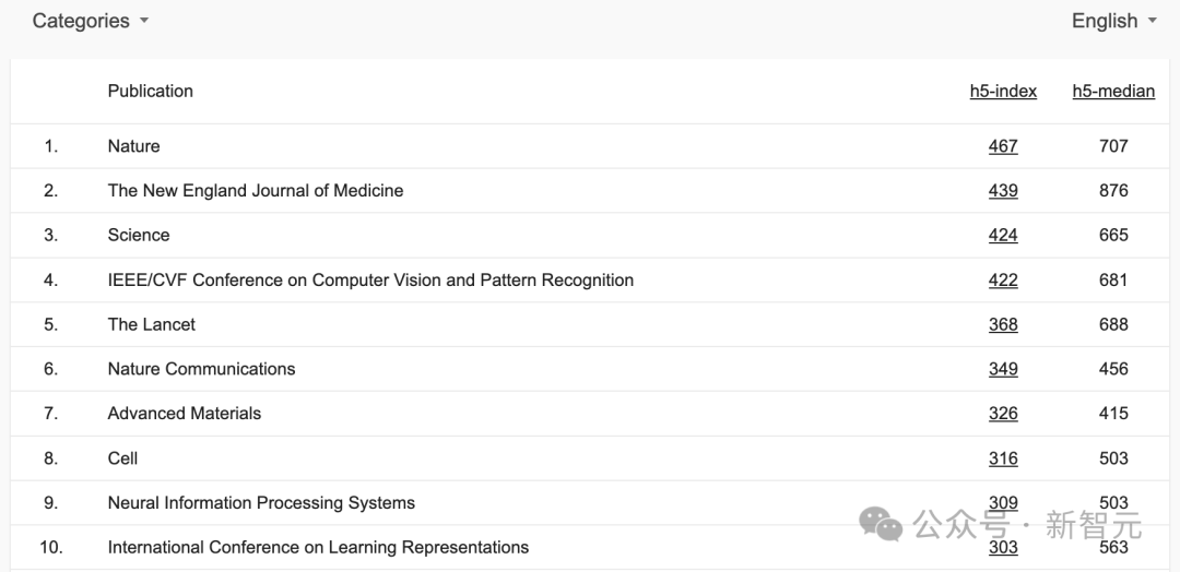 ICLR 2024录用率31%！北大张铭、田渊栋、ResNeXt一作谢赛宁等大佬晒出成绩单