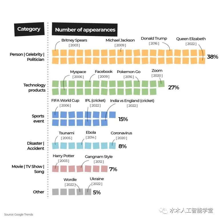 谷歌25岁了！曾改变人们获取信息的方式，AI时代能否继续生存？