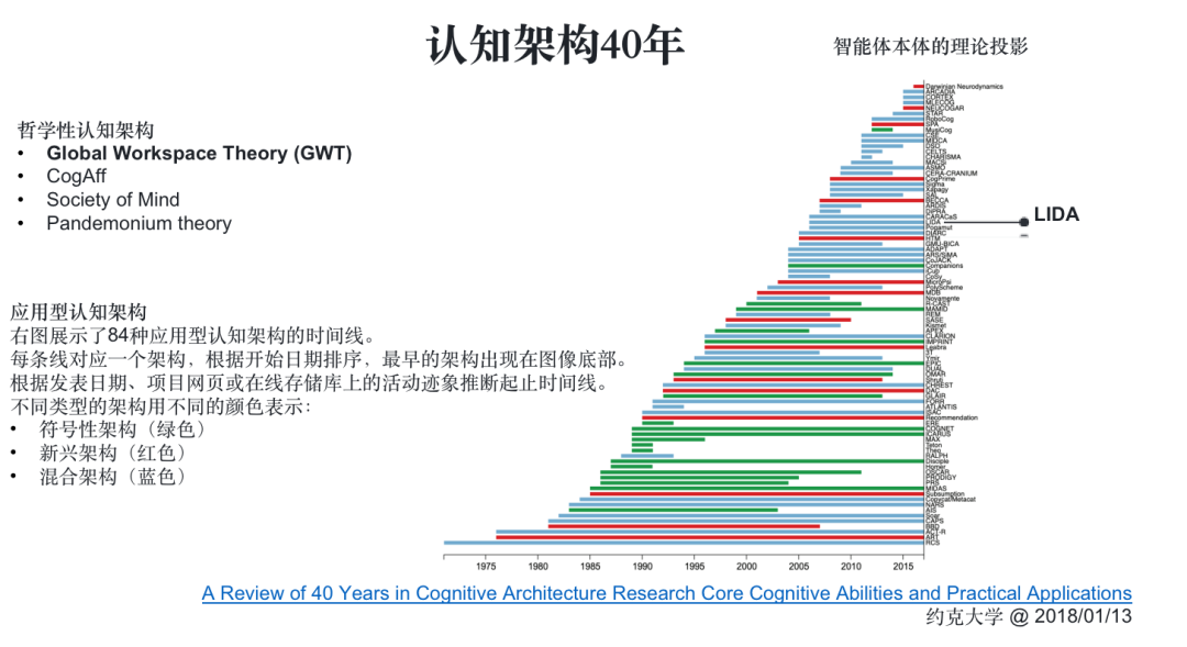 从第一性原理看大模型Agent技术