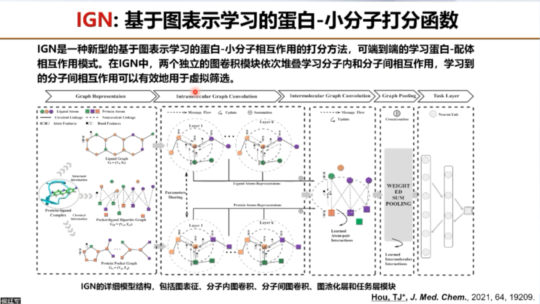 AIR学术｜浙江大学侯廷军：AI药物发现的机遇与挑战