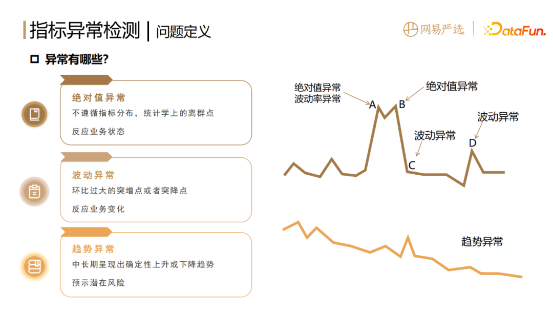 网易如何做到数据指标异常发现和诊断分析？