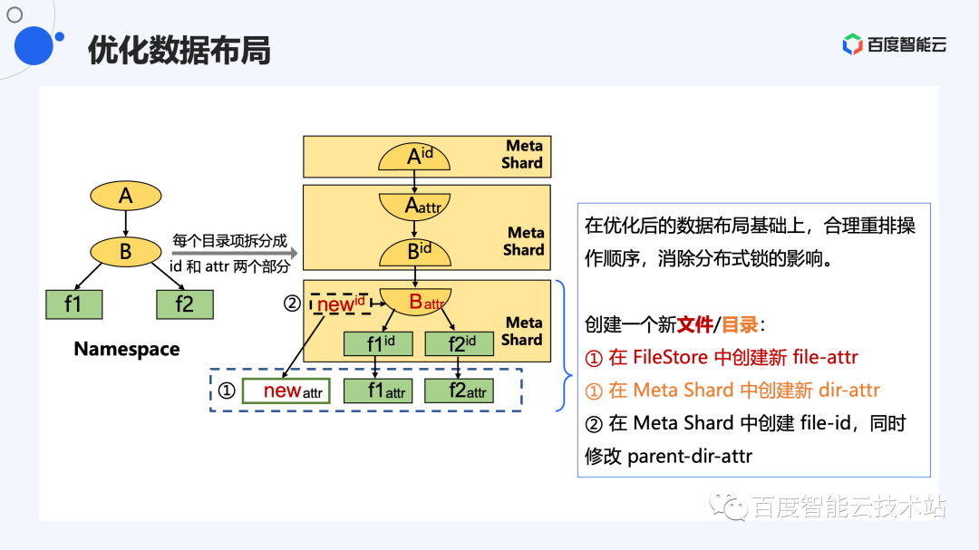 打造千亿文件量级的大规模分布式文件系统