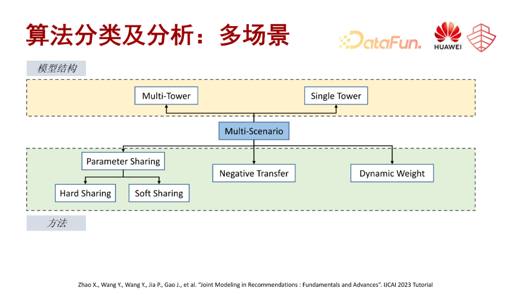 多任务和多场景在华为推荐系统中的应用