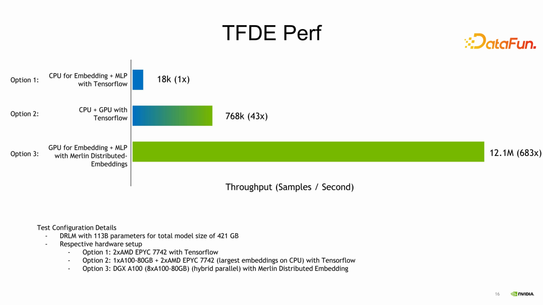 NVIDIA-Merlin: 基于GPU的推荐系统训练和推理全套方案