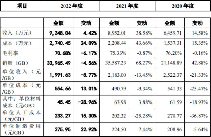 蛋白质组学公司上市受阻，AI加持也不行？