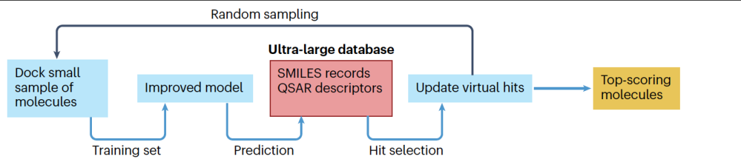 Nat. Rev. Drug Discov. | 定量构效关系(QSAR)建模和深度学习在药物发现中的应用