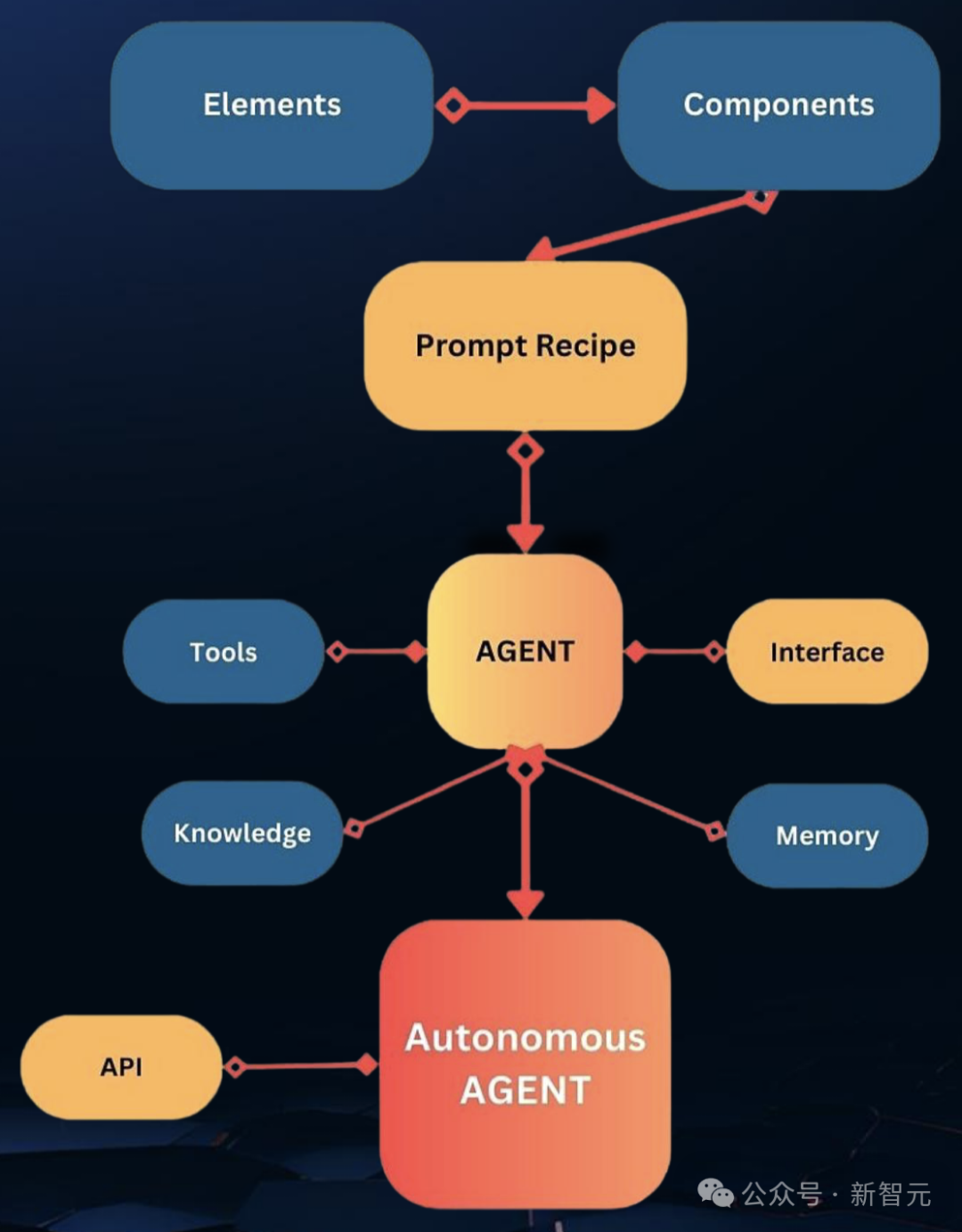 傅盛揭穿OpenAI「阳谋」，引130万人围观！百亿参数模型帮老板打王者，一张3060就能跑