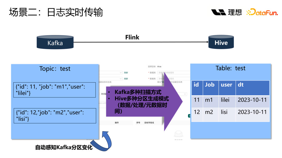 理想汽车基于Flink on K8s的数据集成实践