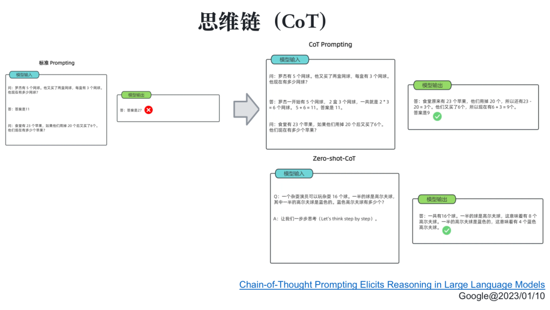 从第一性原理看大模型Agent技术