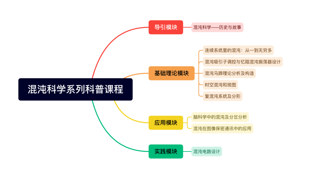 集智VIP特惠倒计时，科研方法兵器谱大揭秘