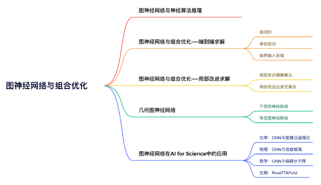 ​龙年大运起，学习正当时！解锁集智全站内容，开启新年学习计划