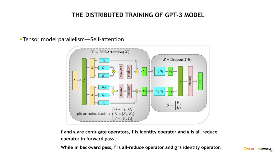 大语言模型分布式训练的量化分析与最佳实践,以 GPT-175B 为例