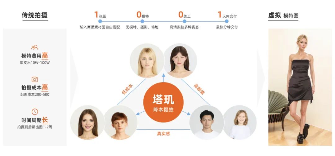 连载｜第四章: 生成式人工智能风险治理实践和探索《生成式人工智能治理与实践白皮书》