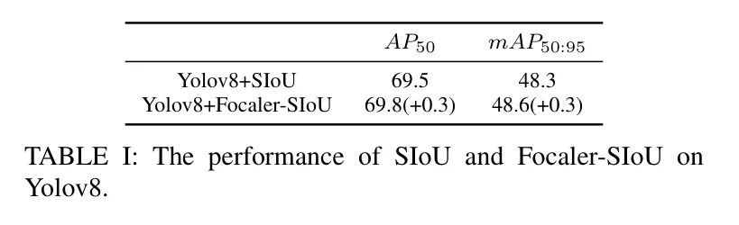 Focaler-IoU开源 | 高于SIoU+关注困难样本，让YOLOv5再涨1.9%，YOLOv8再涨点0.3%