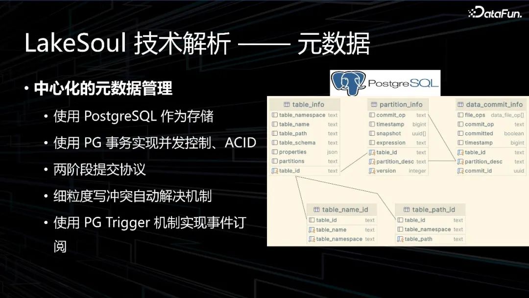 国产开源湖仓LakeSoul--数据智能的未来方向