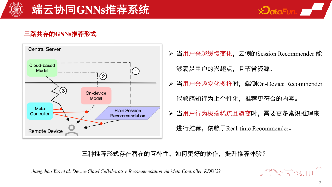 GNNs 推荐系统及应用