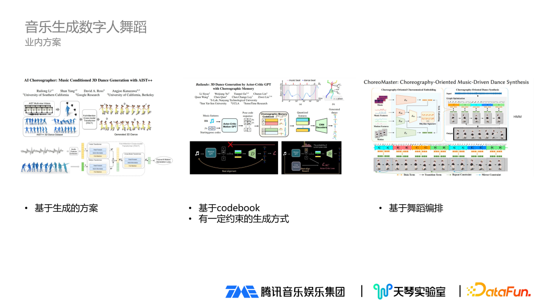 音乐驱动数字人技术详解