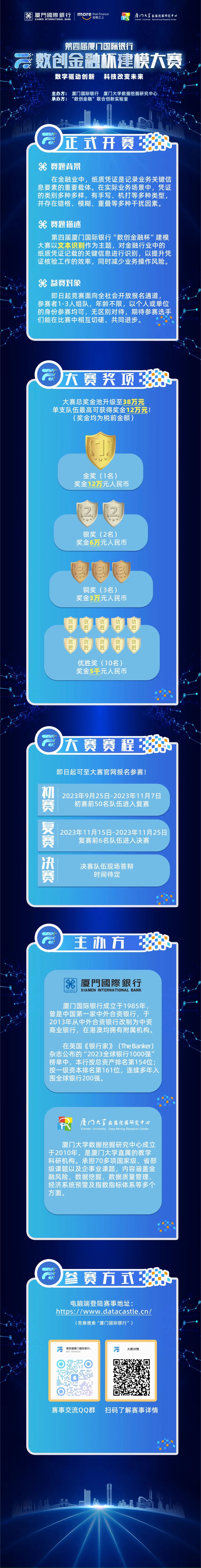 38万总奖金，厦门国际银行数创金融杯建模大赛来了！