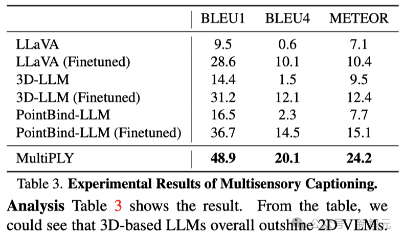 Agent触摸汉堡辨冷热，首次拥有类人感官！UCLA等发布3D多模态交互具身智能大模型