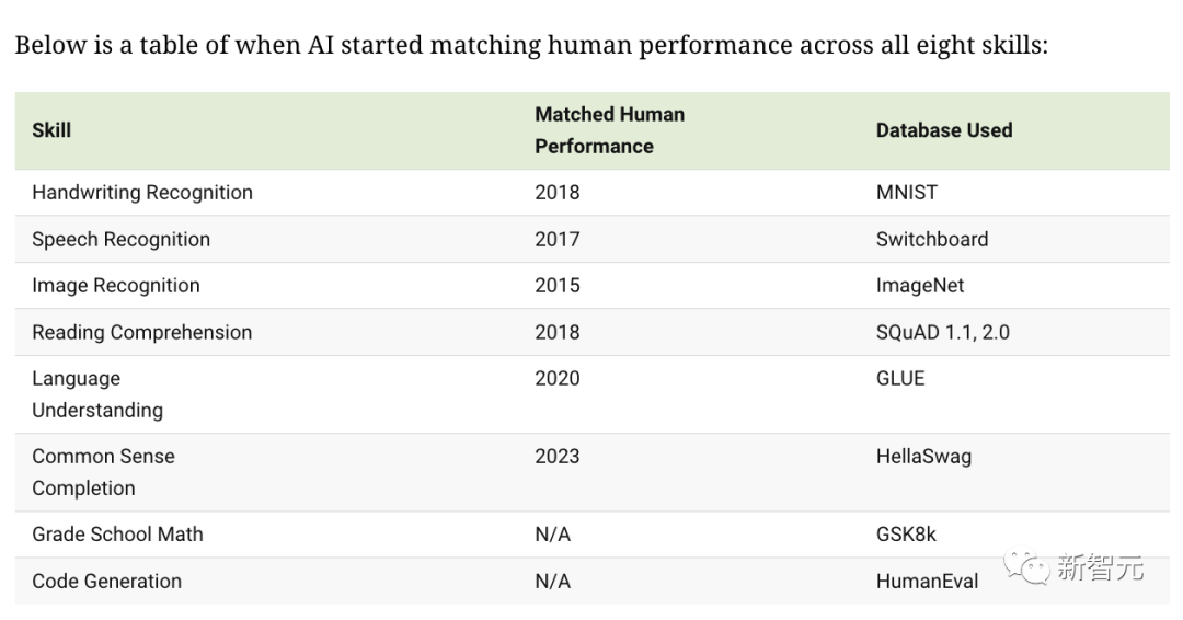 AI算力70年增长6.8亿倍，3个历史阶段见证AI技术指数级爆发