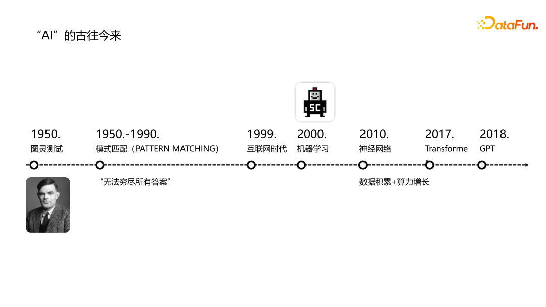 腾讯数据产品经理：当AI的风吹到数据行业