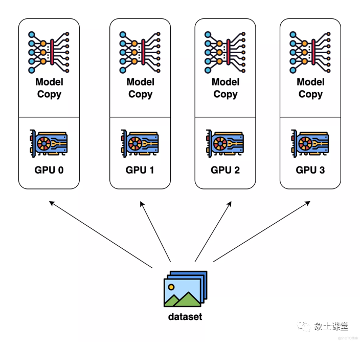 大模型训练与微调关键技术-医学问答机器人