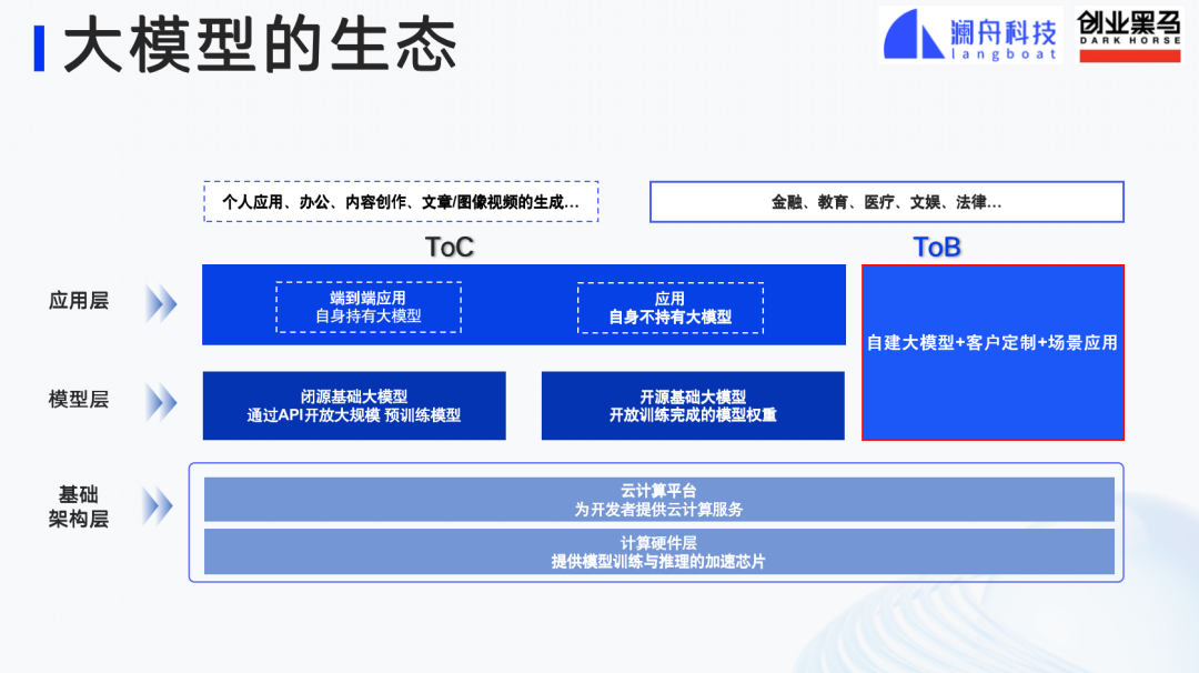 澜舟科技CEO周明：以场景优势实现大模型应用的弯道超车