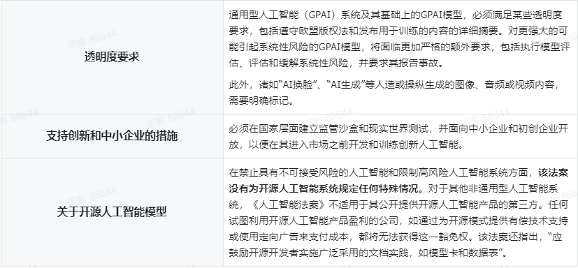 欧盟《人工智能法案》立法进程梳理与主要内容概览【AI国际治理知识库】