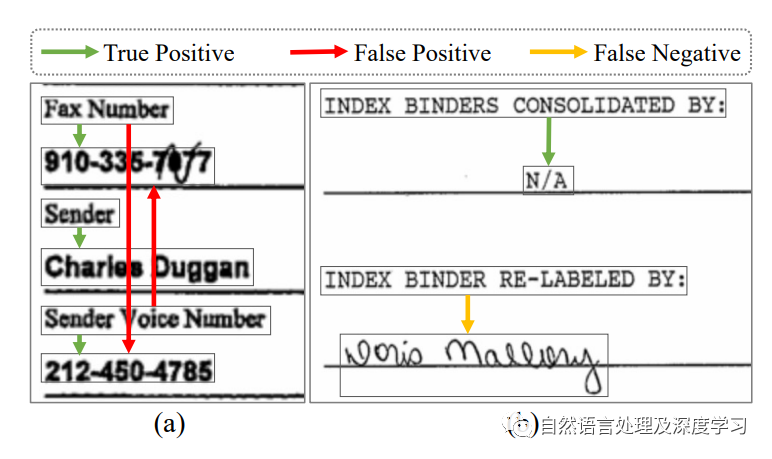 再看文档智能前沿之GeoLayoutLM：一种用于视觉信息提取（VIE）的多模态预训练模型基本原理