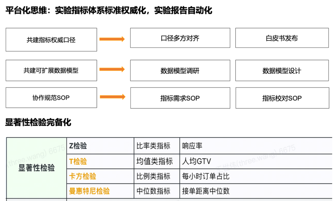 因果推断实验破解货拉拉双边市场业务难题