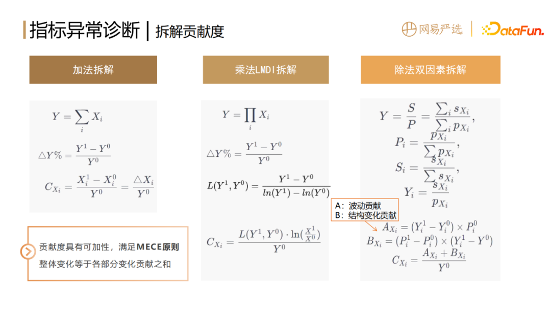 网易如何做到数据指标异常发现和诊断分析？