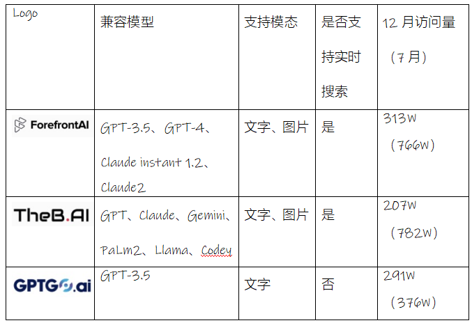 2023年，被用户放弃了的 Top AI 产品有哪些？