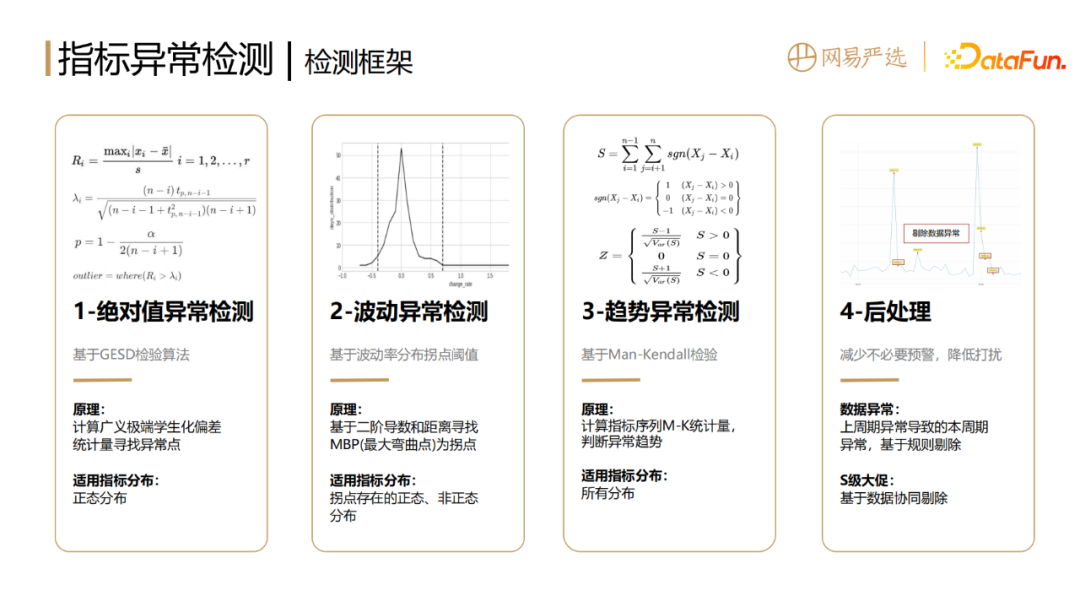 网易如何做到数据指标异常发现和诊断分析？