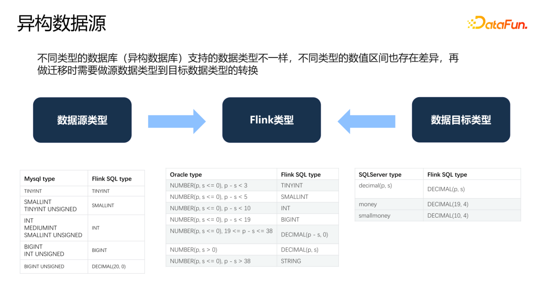 理想汽车基于Flink on K8s的数据集成实践