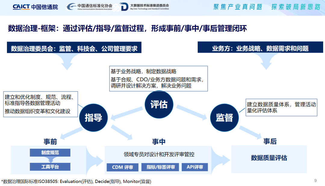 平安人寿数据中台建设实践