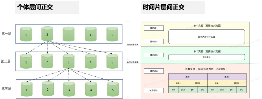 因果推断实验破解货拉拉双边市场业务难题