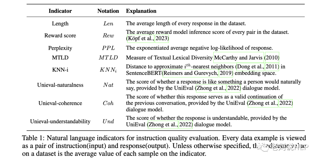 也看大模型微调数据质量如何评估：Length、Perplexity、MTLD、Rewardscore等质量计量指标的性能分析