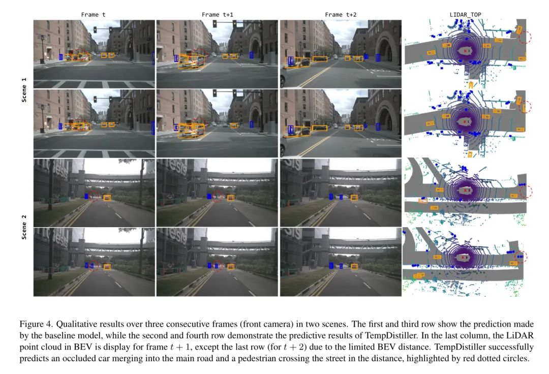 毫末智行提出TempDistiller | 首次提出将时间知识蒸馏到3D检测