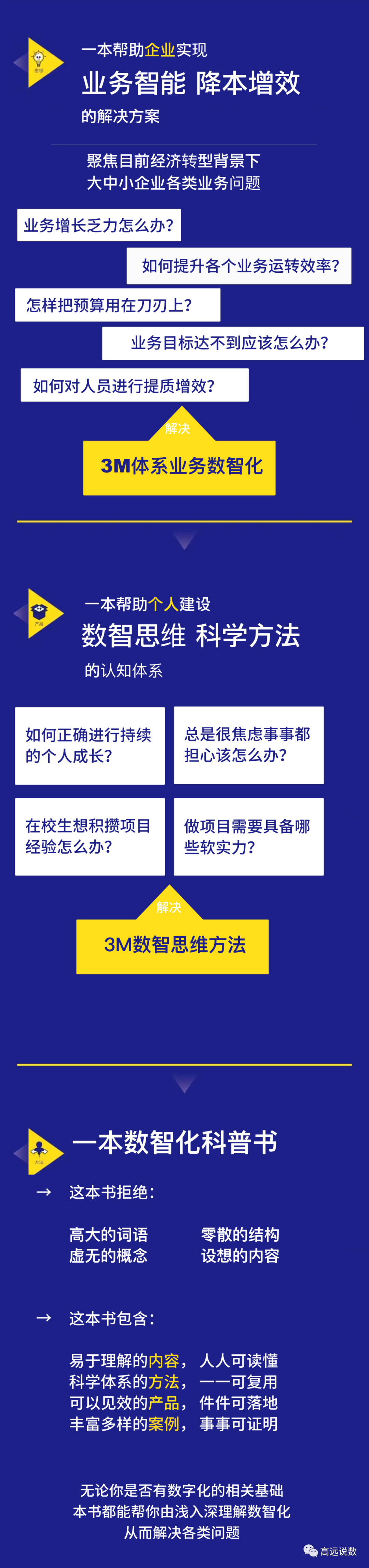 《业务数智化》：数据从业者如何高质量转型（文末赠书）