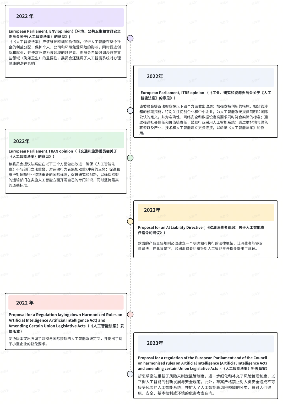 欧盟人工智能治理体系【AI国际治理知识库】