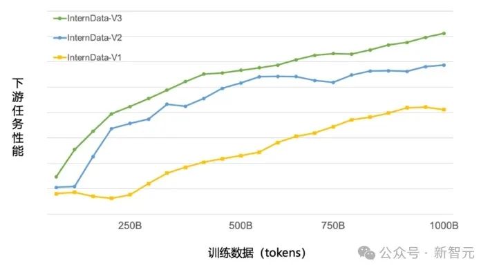 200亿「书生·浦语2.0」正式开源！数推性能比肩ChatGPT，200K超长上下文完美召回