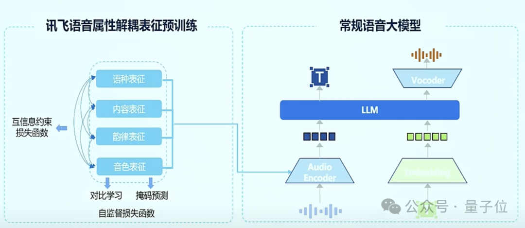 实测讯飞星火V3.5：全语音交互比肩GPT-4！超逼真唠嗑让你根本停不下来