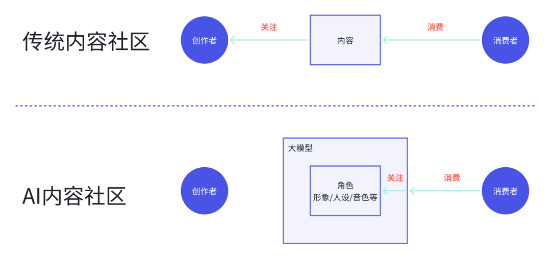 为什么AI陪伴产品都想抄星野？