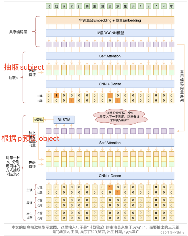 老刘说知识图谱实践指引：知识图谱代表性全流程开源项目、NER/RE关键模型与开放课程概述