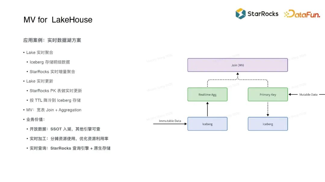 StarRocks 如何借助物化视图加速数据分析