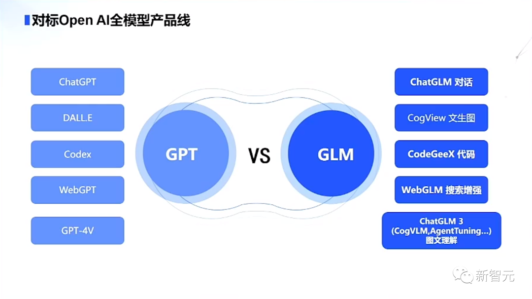 清华系ChatGLM3现场怼脸演示！多模态直逼GPT-4V，国产Code Interpreter来了