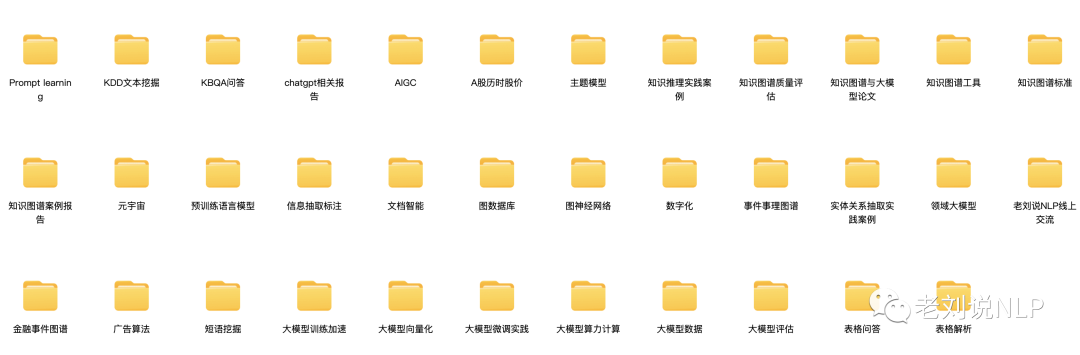 共享老刘说NLP技术社区：专注底层原理、前沿技术、知识分享的知识社区对外纳新